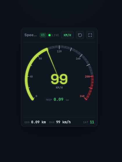Speedometer widget